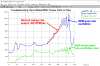 Dyno-Controller-Oscillation.gif (84085 bytes)