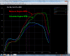 Dyno-Engine-RPM-Measure-vs-Calculate.gif (172350 bytes)