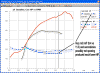 Mustang-Accel-Tests-Doing-Power-Curves-2.gif (35870 bytes)